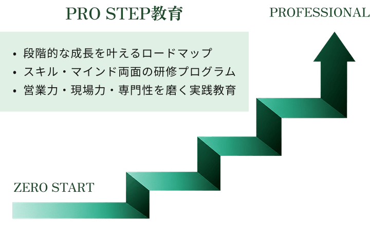 PRO STEP教育